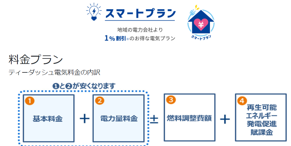 ネットワークビジネス　ACNジャパン　電気
