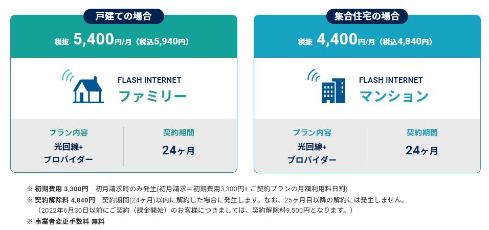 ネットワークビジネス　ACNジャパン　インターネット